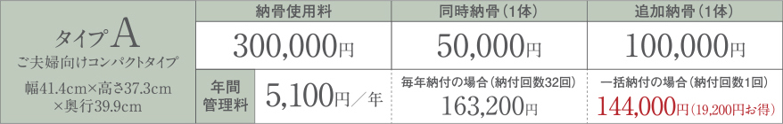 お値打ちな価格