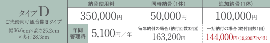 お値打ちな価格