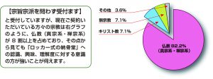 円グラフ